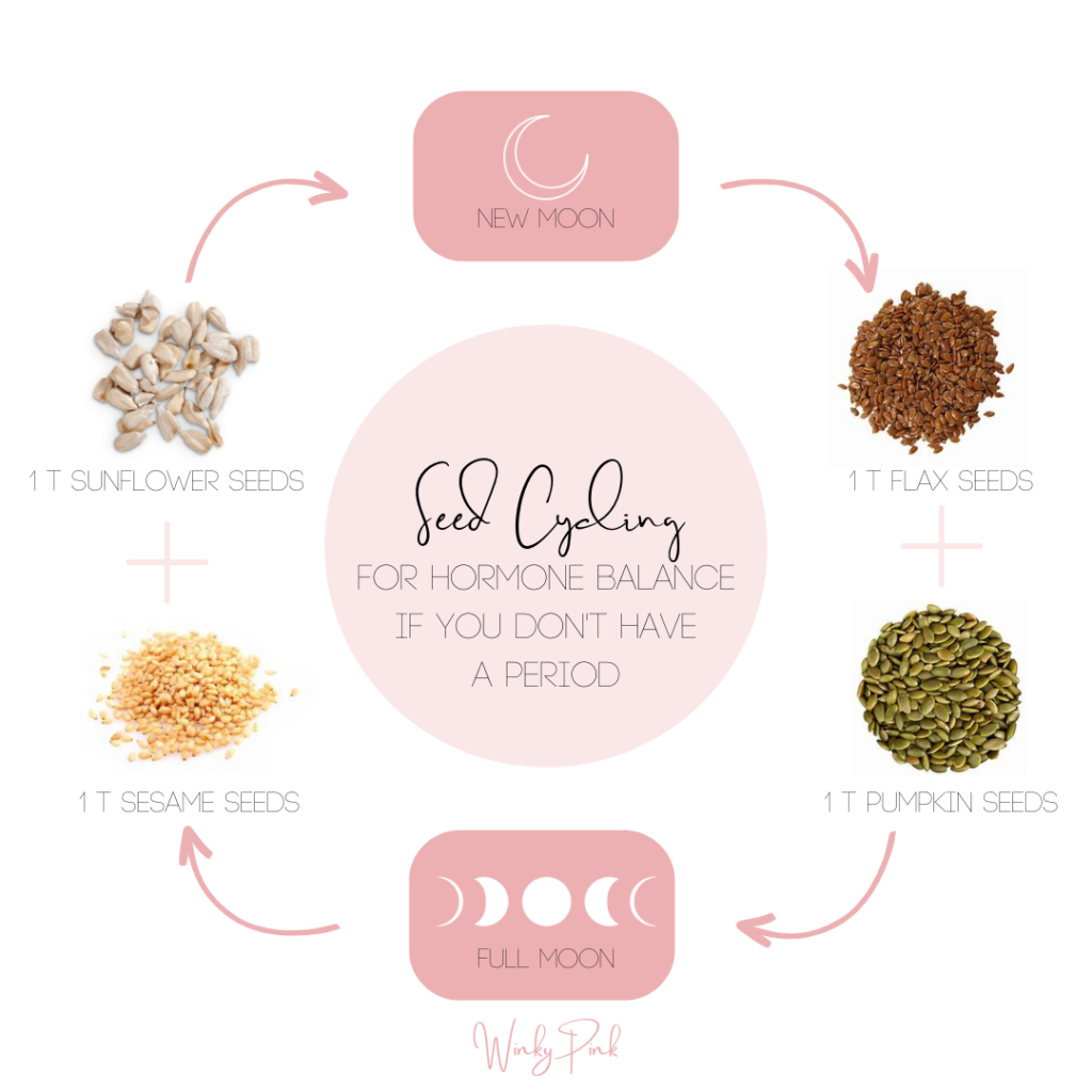 Seed Cycling A Complete Guide Winky Pink